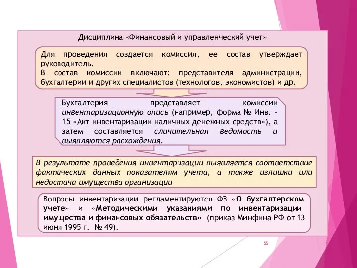 Дисциплина «Финансовый и управленческий учет» Для проведения создается комиссия, ее состав утверждает