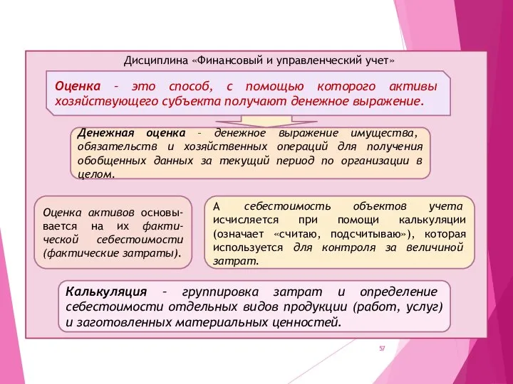 Дисциплина «Финансовый и управленческий учет» Оценка – это способ, с помощью которого