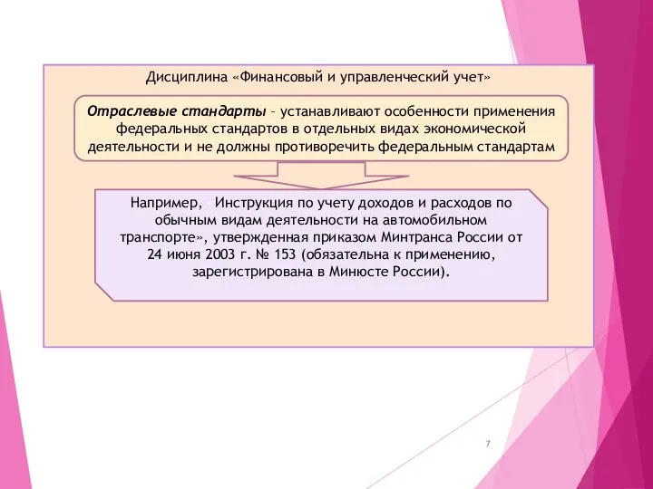 Дисциплина «Финансовый и управленческий учет» Отраслевые стандарты – устанавливают особенности применения федеральных