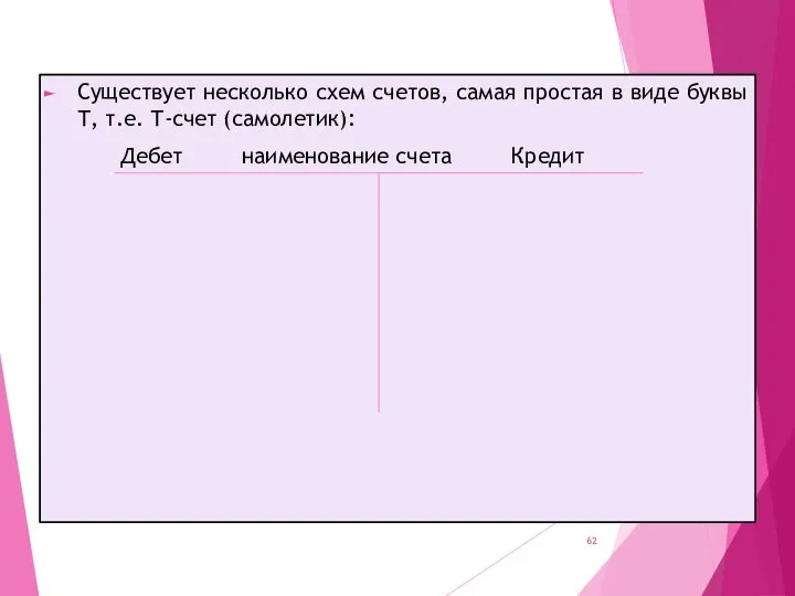Существует несколько схем счетов, самая простая в виде буквы Т, т.е. Т-счет