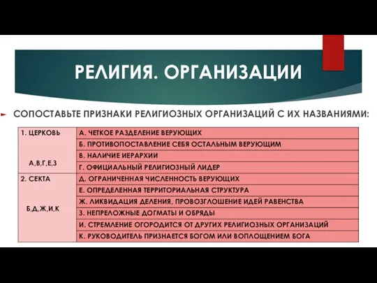 РЕЛИГИЯ. ОРГАНИЗАЦИИ СОПОСТАВЬТЕ ПРИЗНАКИ РЕЛИГИОЗНЫХ ОРГАНИЗАЦИЙ С ИХ НАЗВАНИЯМИ: А,В,Г,Е,З Б,Д,Ж,И,К