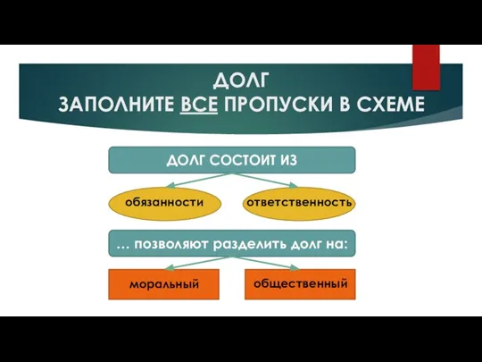 ДОЛГ ЗАПОЛНИТЕ ВСЕ ПРОПУСКИ В СХЕМЕ ДОЛГ СОСТОИТ ИЗ … позволяют разделить