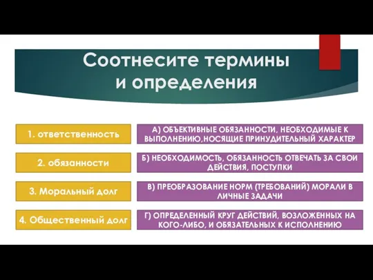 Соотнесите термины и определения 1. ответственность 2. обязанности 3. Моральный долг 4.