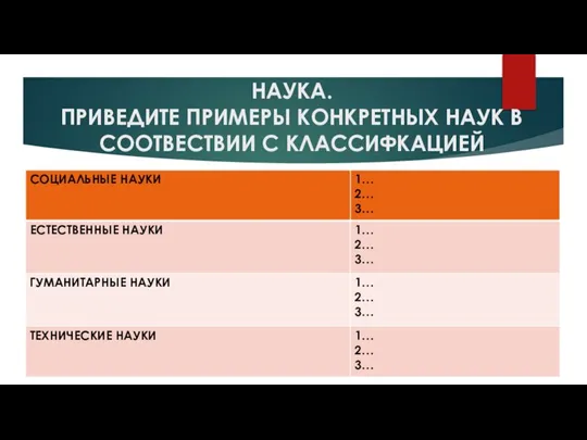 НАУКА. ПРИВЕДИТЕ ПРИМЕРЫ КОНКРЕТНЫХ НАУК В СООТВЕСТВИИ С КЛАССИФКАЦИЕЙ