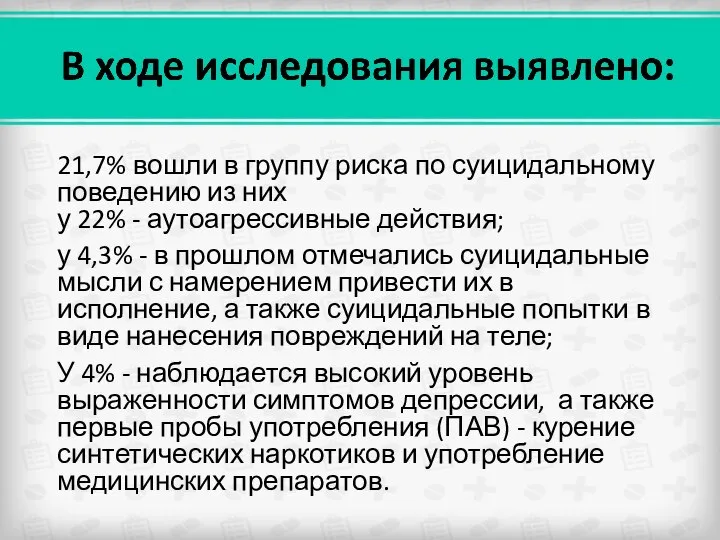 21,7% вошли в группу риска по суицидальному поведению из них у 22%