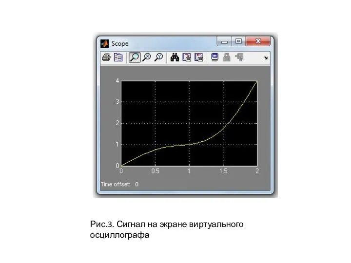 Рис.3. Сигнал на экране виртуального осциллографа
