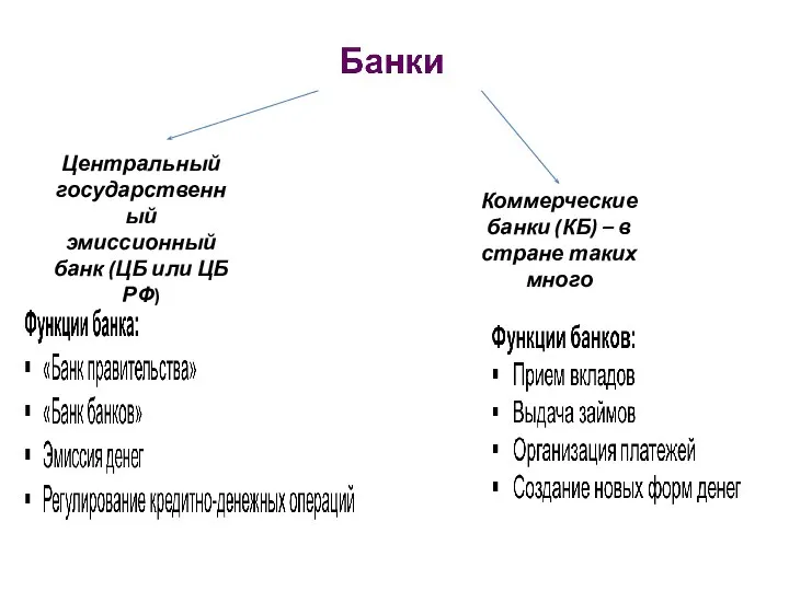 Центральный государственный эмиссионный банк (ЦБ или ЦБ РФ) Коммерческие банки (КБ) – в стране таких много