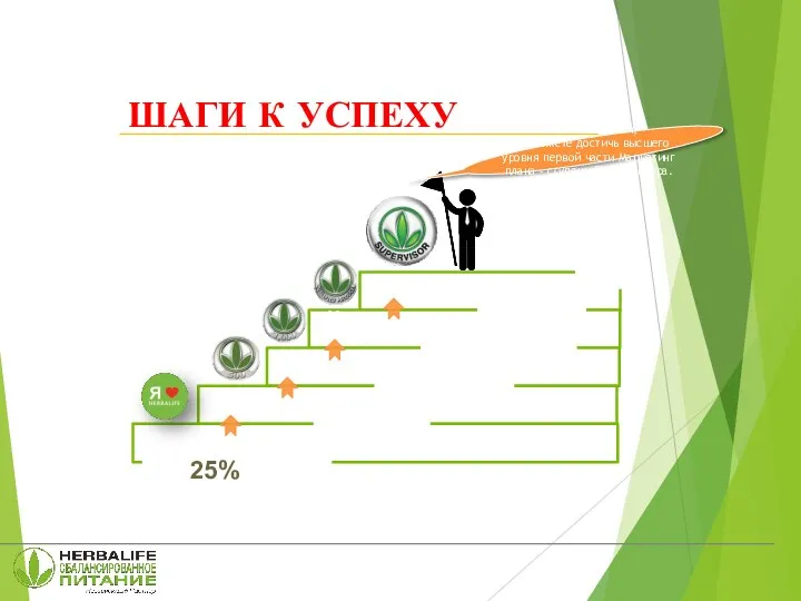 ШАГИ К УСПЕХУ 25% Накапливая очки, Вы сможете достичь высшего уровня первой