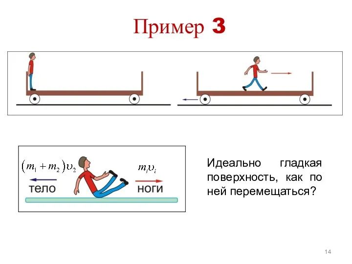 Пример 3 Идеально гладкая поверхность, как по ней перемещаться?