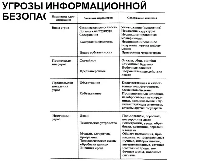 УГРОЗЫ ИНФОРМАЦИОННОЙ БЕЗОПАСНОСТИ