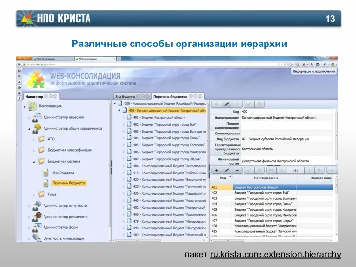 Различные способы организации иерархии пакет ru.krista.core.extension.hierarchy