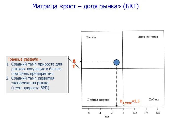 Матрица «рост – доля рынка» (БКГ)