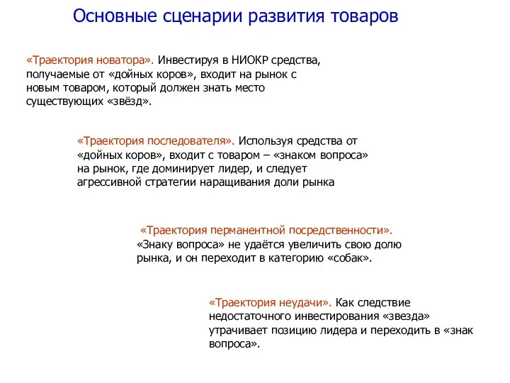 Основные сценарии развития товаров «Траектория новатора». Инвестируя в НИОКР средства, получаемые от