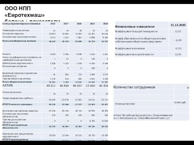 ООО НПП «Евротехмаш» баланс + показатели