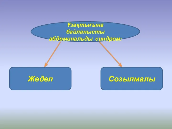 Ұзақтығына байланысты абдоминальды синдром: Жедел Созылмалы