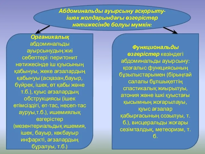 Абдоминальды ауырсыну асқорыту-ішек жолдарындағы өзгерістер нәтижесінде болуы мүмкін: Органикалық абдоминальды ауырсынудың жиі