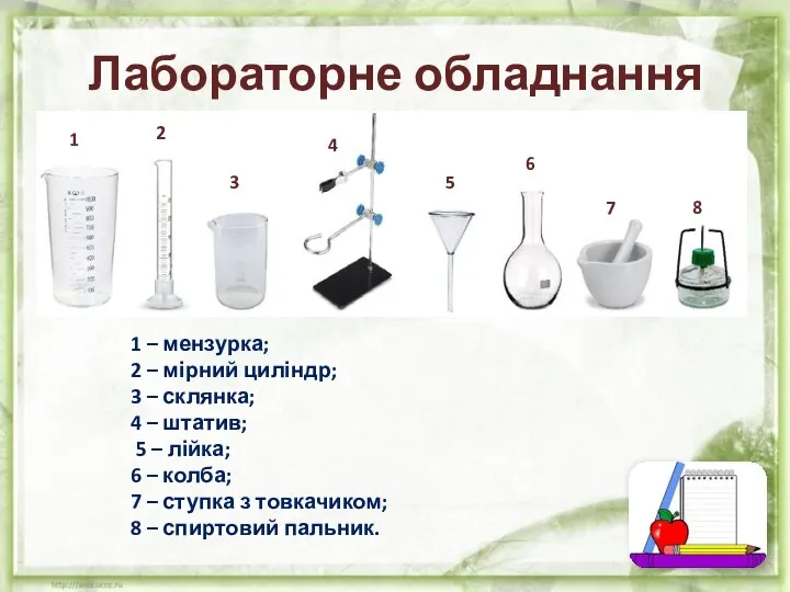 Лабораторне обладнання 1 – мензурка; 2 – мірний циліндр; 3 – склянка;