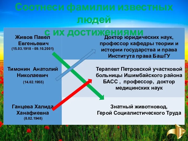 Соотнеси фамилии известных людей с их достижениями