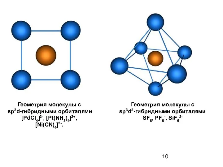 Геометрия молекулы c sp2d-гибридными орбиталями [PdCl4]2-, [Pt(NH3)4]2+, [Ni(CN)4]2-. Геометрия молекулы с sp3d2-гибридными орбиталями SF6, PF6-, SiF62-