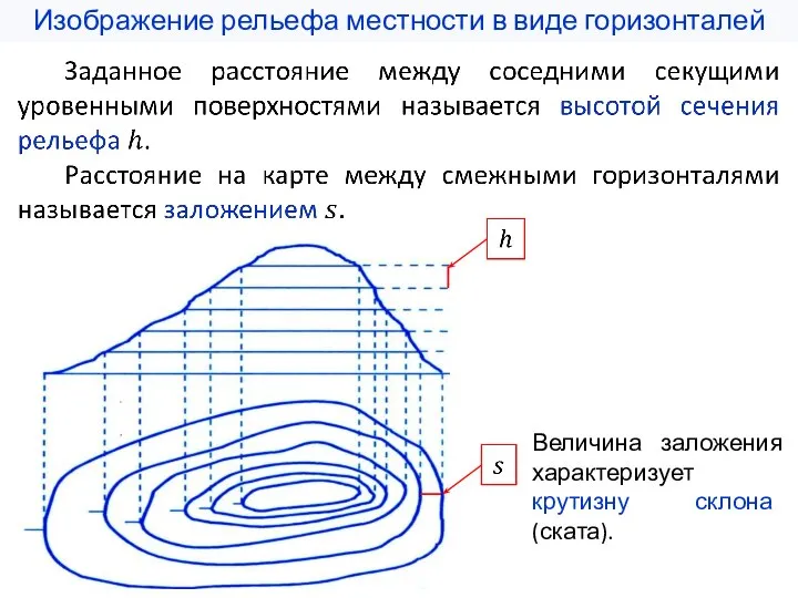 Изображение рельефа местности в виде горизонталей Величина заложения характеризует крутизну склона (ската).