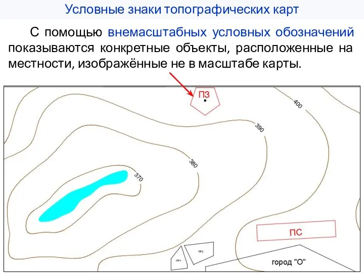 Условные знаки топографических карт С помощью внемасштабных условных обозначений показываются конкретные объекты,