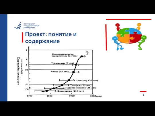 Проект: понятие и содержание 1