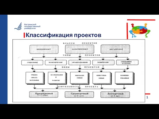 Классификация проектов 1