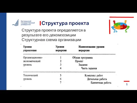 Структура проекта 1 Структура проекта определяется в результате его декомпозиции Структурная схема организации