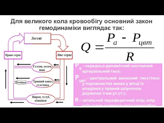 Для великого кола кровообігу основний закон гемодинаміки виглядає так: Ра – середньо-динамічний