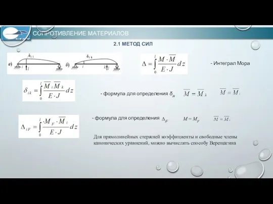 2.1 МЕТОД СИЛ - формула для определения δik - Интеграл Мора -