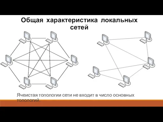 Общая характеристика локальных сетей Ячеистая топологии сети не входит в число основных топологий.