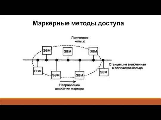 Маркерные методы доступа