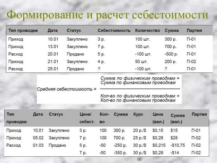 Формирование и расчет себестоимости