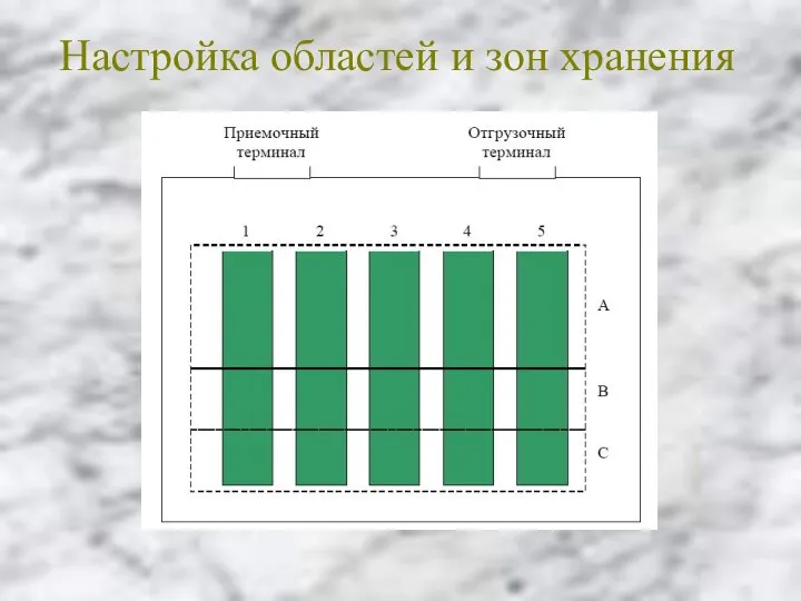 Настройка областей и зон хранения