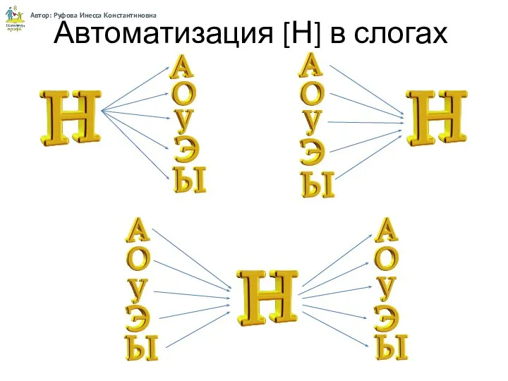 Автоматизация [Н] в слогах Автор: Руфова Инесса Константиновна