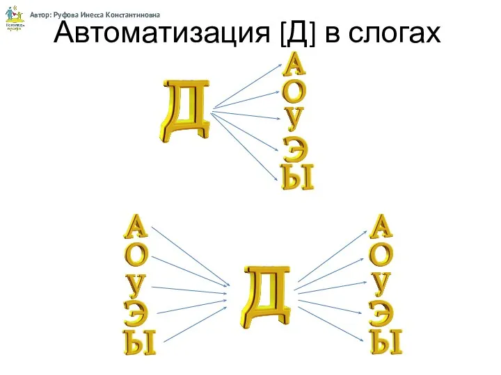 Автоматизация [Д] в слогах Автор: Руфова Инесса Константиновна