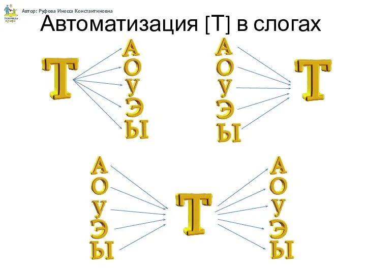 Автоматизация [Т] в слогах Автор: Руфова Инесса Константиновна