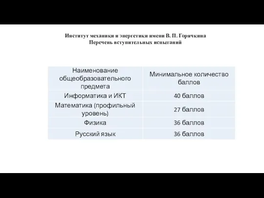 Институт механики и энергетики имени В. П. Горячкина Перечень вступительных испытаний