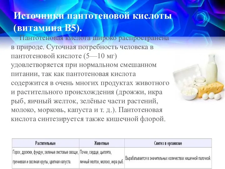 Источники пантотеновой кислоты (витамина В5). Пантотеновая кислота широко распространена в природе. Суточная