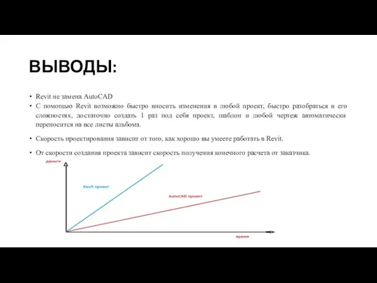 ВЫВОДЫ: Revit не замена AutoCAD С помощью Revit возможно быстро вносить изменения