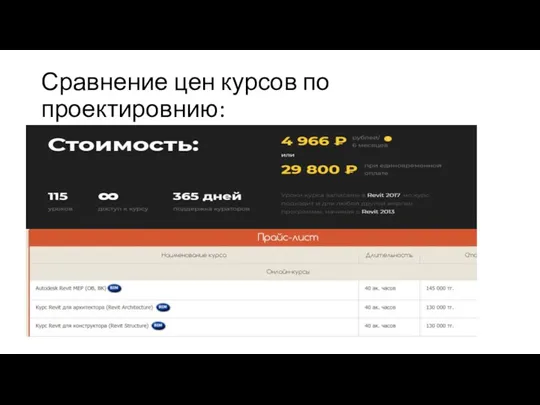 Сравнение цен курсов по проектировнию: