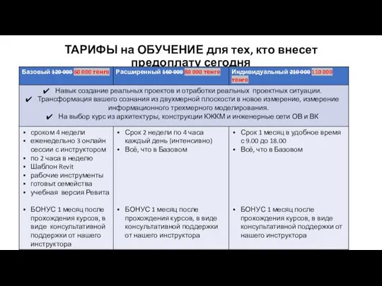 ТАРИФЫ на ОБУЧЕНИЕ для тех, кто внесет предоплату сегодня