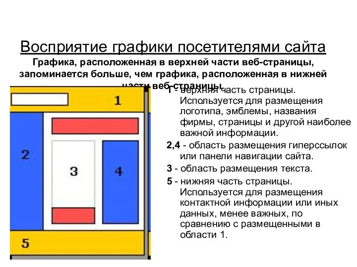 Восприятие графики посетителями сайта Графика, расположенная в верхней части веб-страницы, запоминается больше,