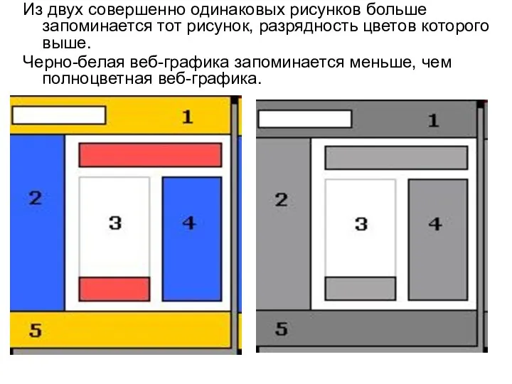 Из двух совершенно одинаковых рисунков больше запоминается тот рисунок, разрядность цветов которого