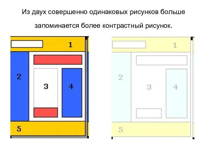 Из двух совершенно одинаковых рисунков больше запоминается более контрастный рисунок.