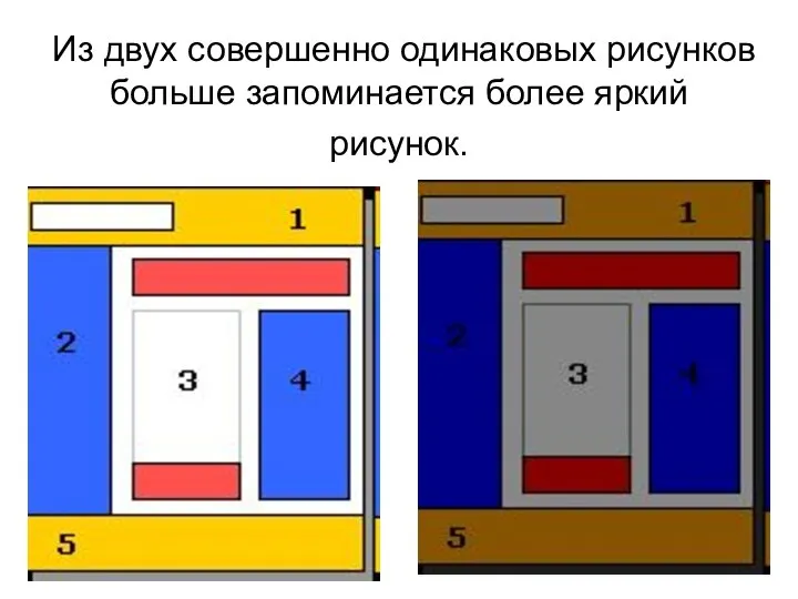 Из двух совершенно одинаковых рисунков больше запоминается более яркий рисунок.