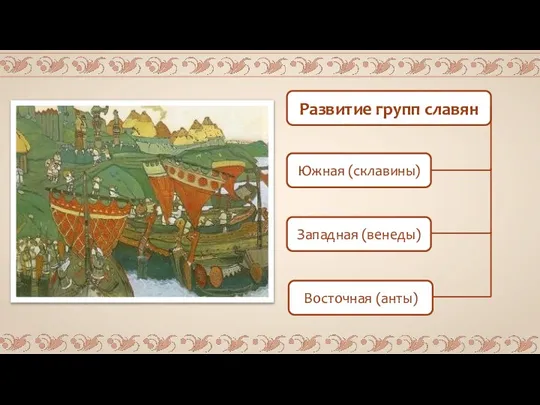 Развитие групп славян Южная (склавины) Западная (венеды) Восточная (анты)