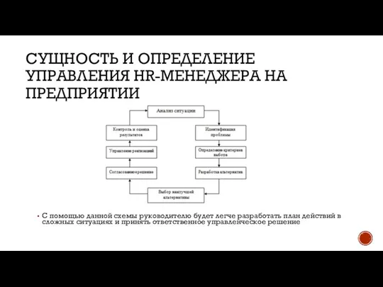 СУЩНОСТЬ И ОПРЕДЕЛЕНИЕ УПРАВЛЕНИЯ HR-МЕНЕДЖЕРА НА ПРЕДПРИЯТИИ С помощью данной схемы руководителю