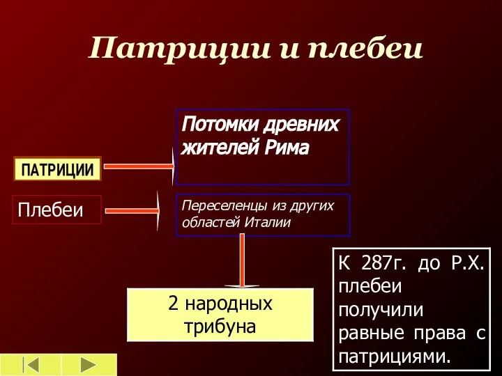 Патриции и плебеи