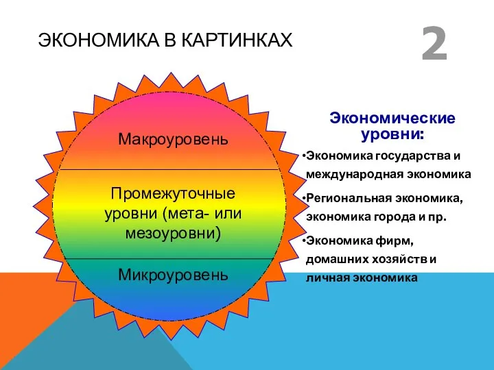 ЭКОНОМИКА В КАРТИНКАХ Экономические уровни: Экономика государства и международная экономика Региональная экономика,